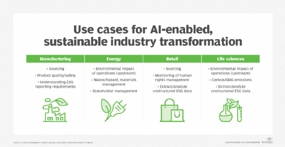 Some enterprise use cases for AI.