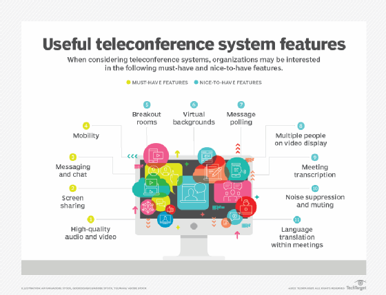 Teleconference system features