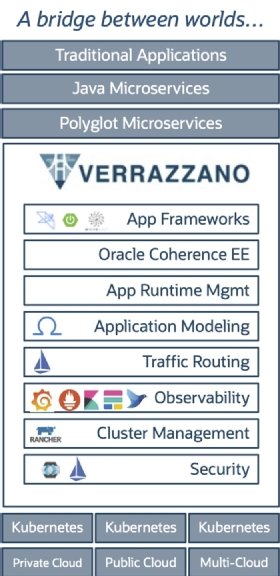 Oracle Verrazzano
