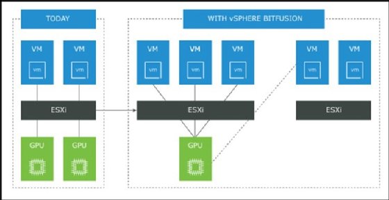 Screenshot of vSphere Bitfusion GPU cluster allocation