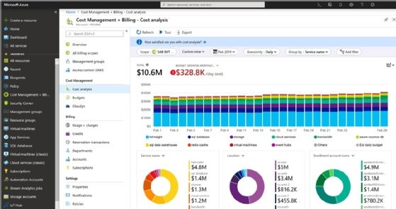 Screenshot of Azure cost management tool