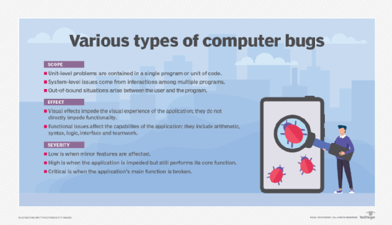 graphic showing various bug types