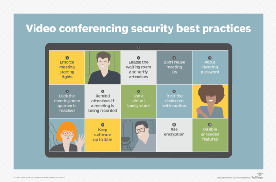 This image shows some best practices involved in teleconferencing. 
