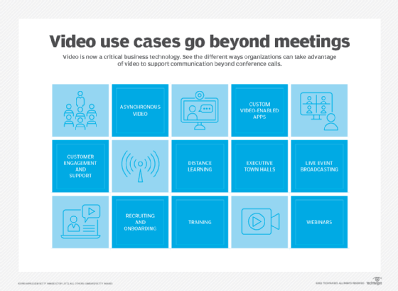 Video use cases