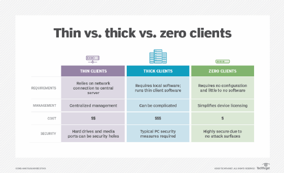 zero client comparison diagram