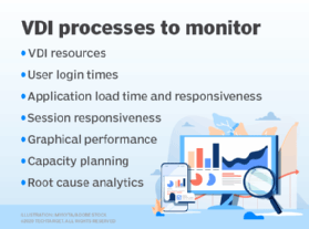 List of VDI processes to monitor.