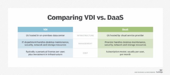 VDI vs. DaaS chart