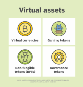 Graphic of digital assets.