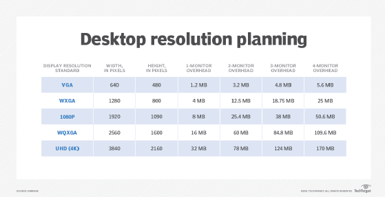 Desktop resolution planning chart