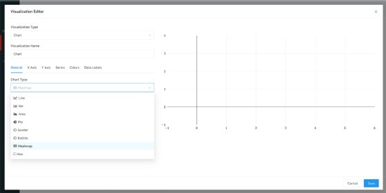 Screenshot of Databricks data visualization