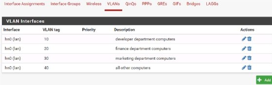 Screenshot that shows VLAN interfaces.