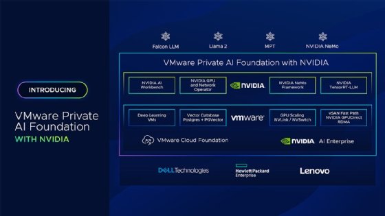 Diagram introducing components of VMware Private AI Foundation with Nvidia.