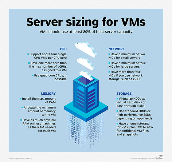 server sizing for VMs