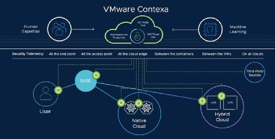 VMware Contexa security cloud threat intelligence