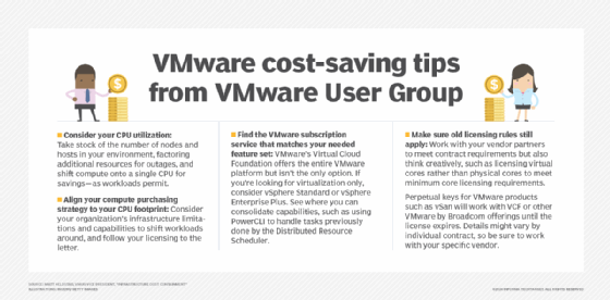 A list of ways to save on VMware licenses.