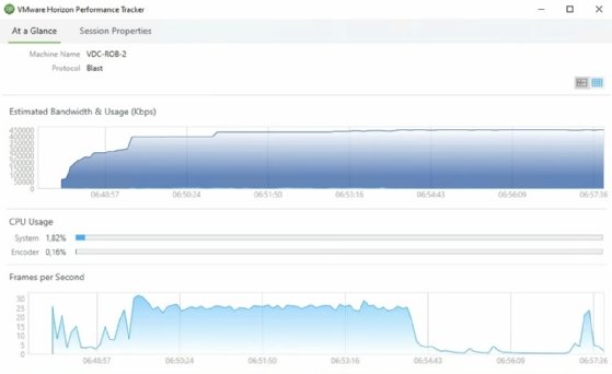 The At a Glance tab of the VMware Horizon Performance Tracker, displaying bandwidth and CPU