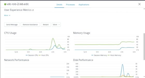 A series of graphs displaying the CPU, memory network and disk consumption for an example environment