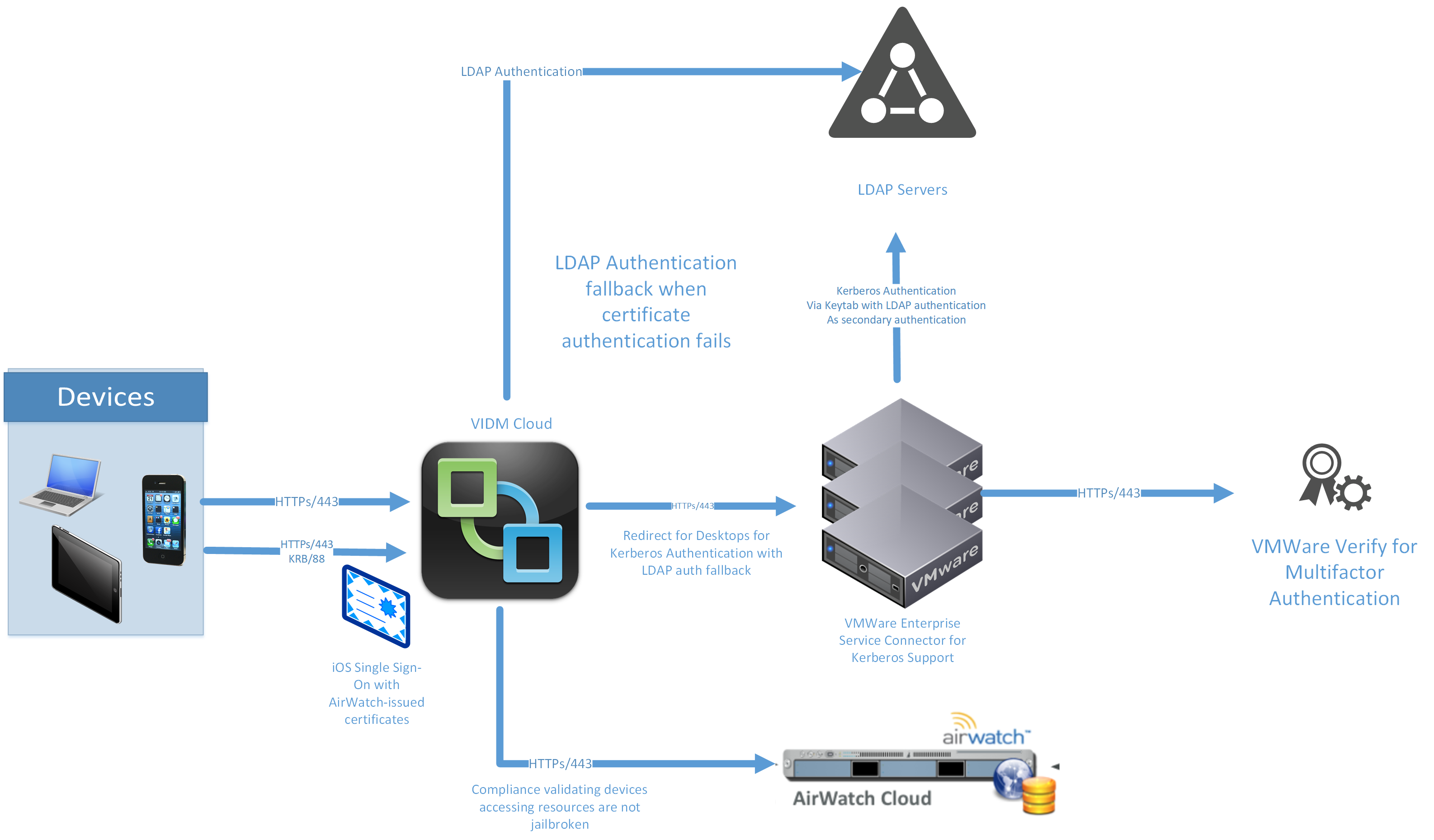 mobility engineers need to evolve