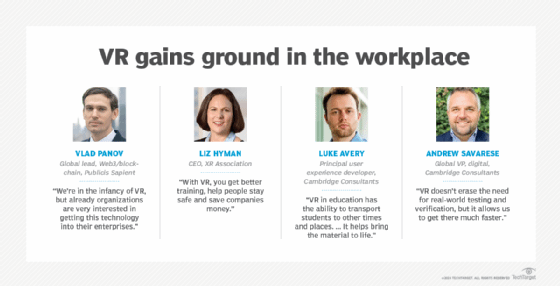 Quotes from experts about VR gains in the workplace.