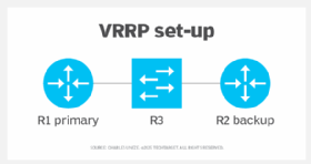 VRRP setup