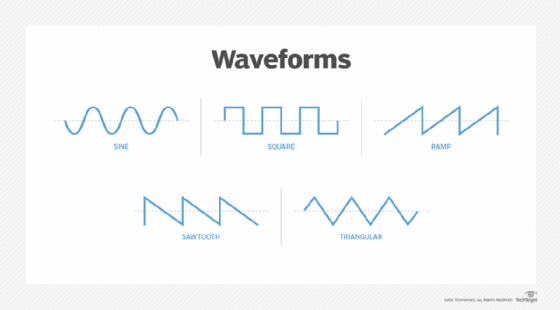 general shapes of waveforms