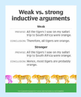 A chart showing a weaker and stronger inductive argument.
