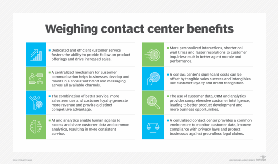 Bulleted list of eight benefits of contact centers.