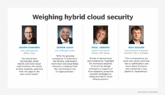 Weighing hybrid cloud security