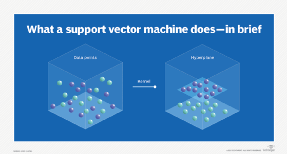 how a support vector machine works