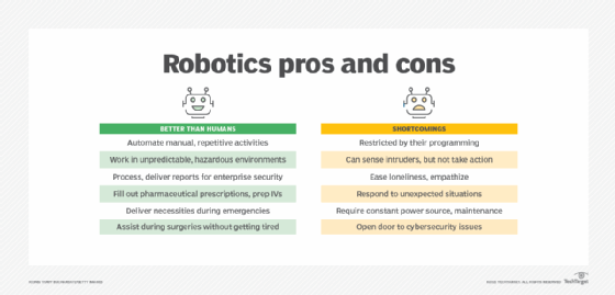 Table showing pros and cons of robotics.
