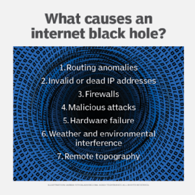 Diagram showing common causes of internet black holes
