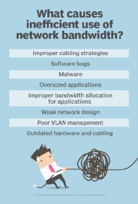 A chart listing issues that can affect network bandwidth performance