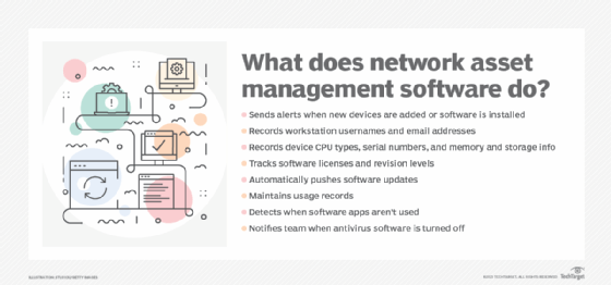 Bulleted list of network asset management software capabilities.