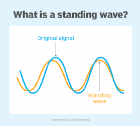what is a standing wave