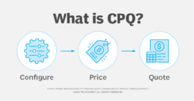 Diagram showing how CPQ software works.