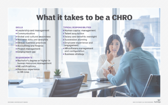 skills, responsibilities and requirements of a successful CHRO