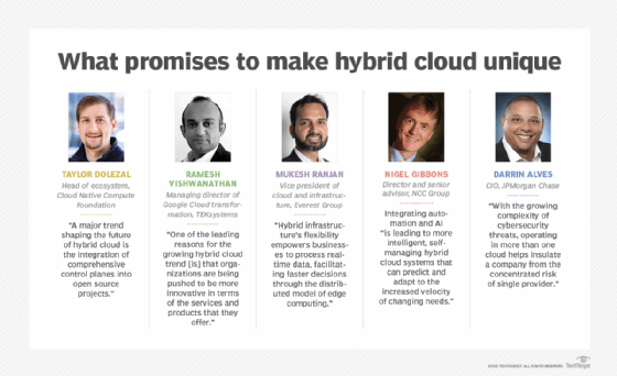 Graphic: Industry experts peer into hybrid cloud's future