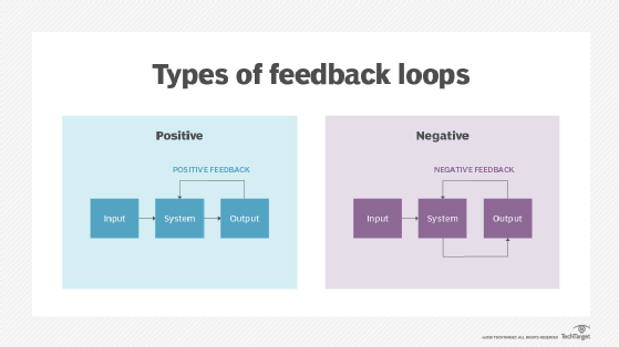 types of feedback loops