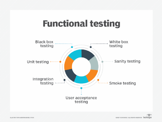 what is functional testing