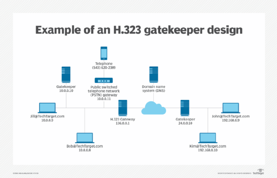 What is a gatekeeper?