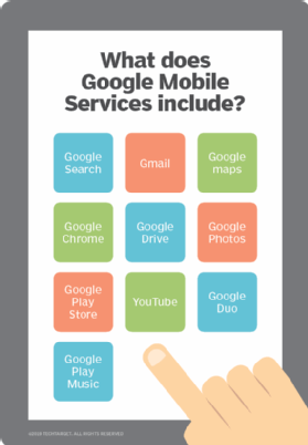 Diagram illustrating what Google Mobile Services include.