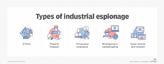5 types of industrial espionage