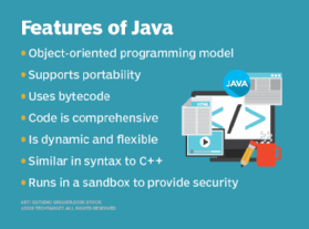 Main features of Java.