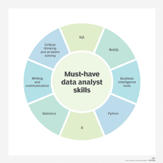 Data analyst skills chart
