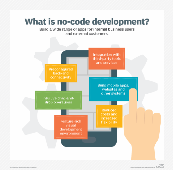 what is no-code software development diagram