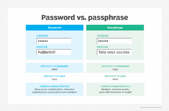 password vs. paraphrase