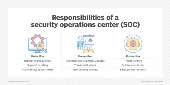 SOC responsibilities