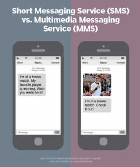 short messaging service (SMS) vs. multimedia messaging service (MMS)