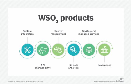 WSO2 products graphic