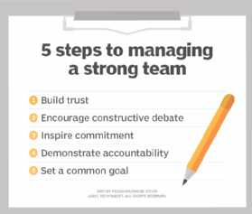 five skills needed to manage a strong team